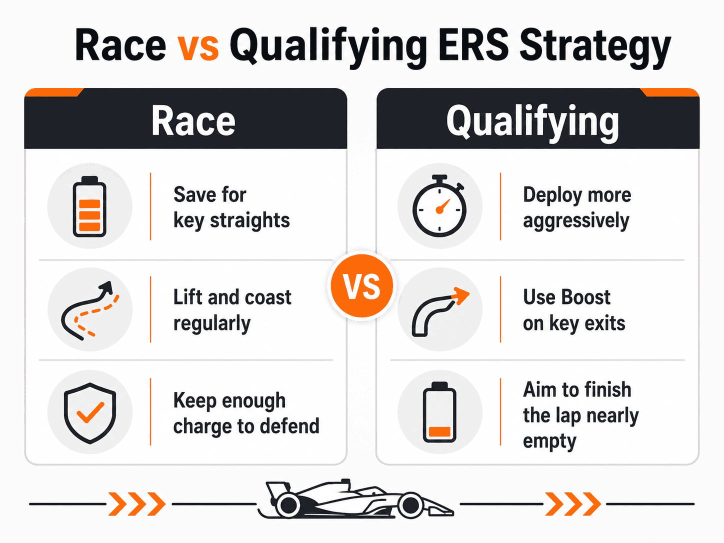 Race vs Qualifying ERS Strategy