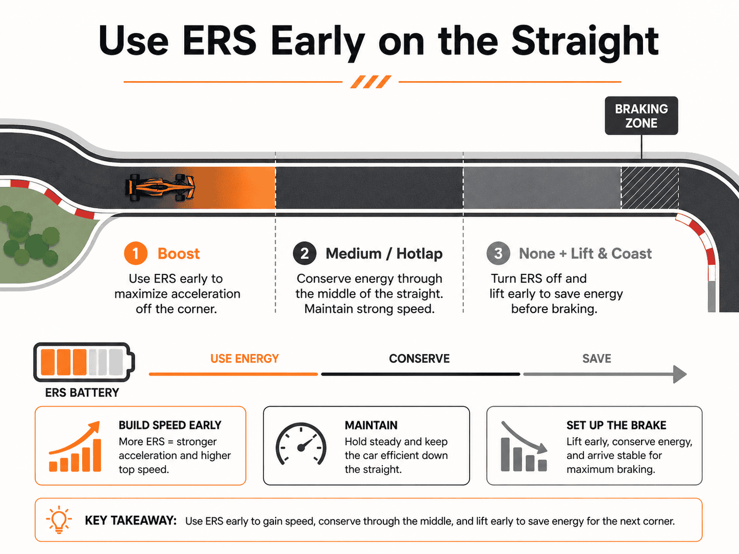 Use ERS Early on the Straight