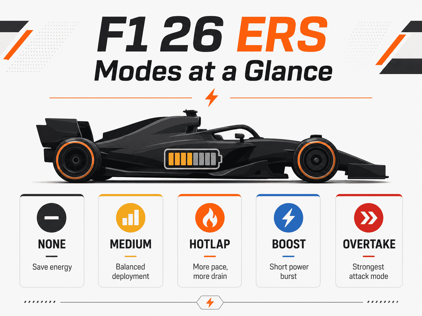 F1 26 ERS Modes at a Glance